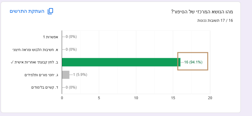 תשובה שהרוב ענו נכון
